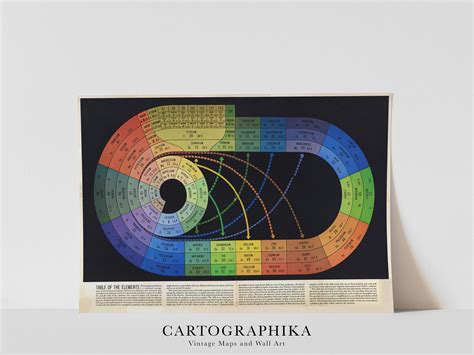 Rainbow Spiral Periodic Table Print: Vintage 1940s Science Art - Etsy