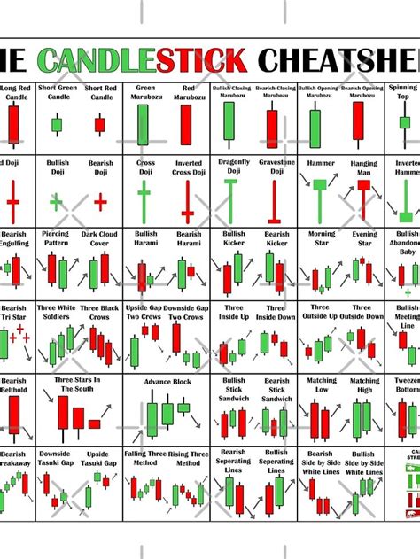 Image result for Forex Candlestick Patterns Cheat Sheet