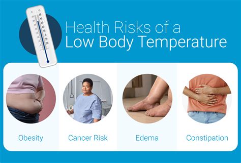 98.6°F No More: Researchers Alarmed By Plummeting Average Body Temp - Activeherb Blog