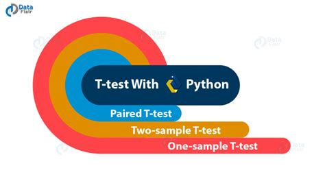 Stat Test Python 的图像结果