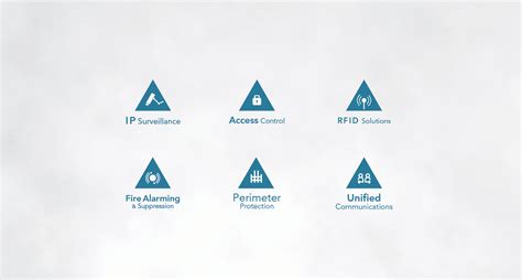 Projects : Bonifate INC