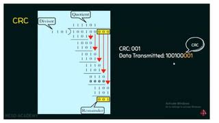 Image result for Error Detection Practice Set
