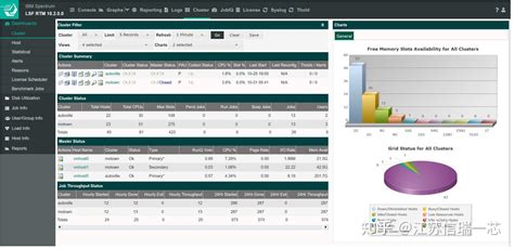 Image result for IBM Spectrum LSF Features