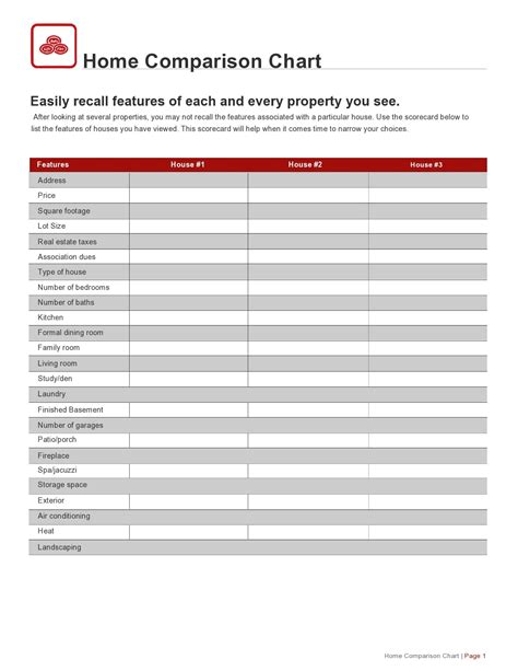 Image result for Window Comparison Chart Template