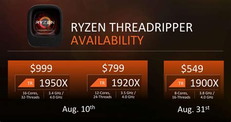 Threadripper 1900X PC Build 的图像结果