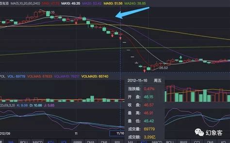 利用股市找到那些存在问题的上市企业-轻识