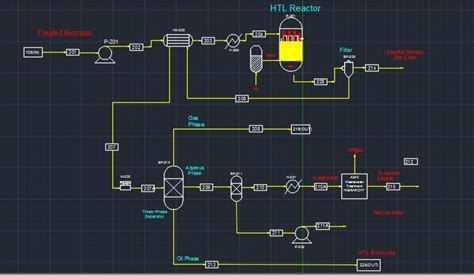 Image result for Mass Balance Examples