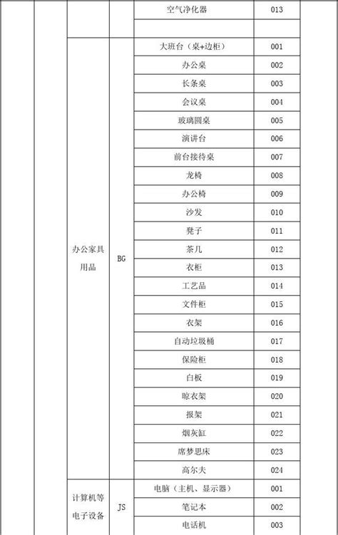 【编码规则】最大号表