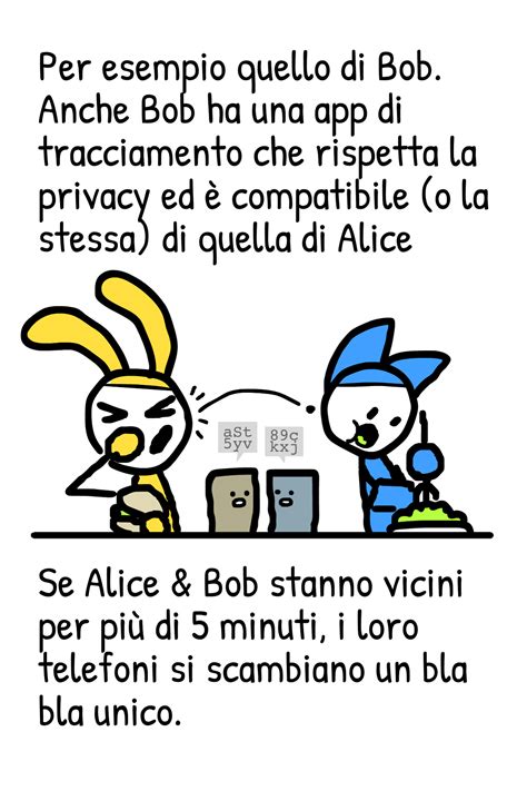 Come funzionano le app di tracciamento dei contatti