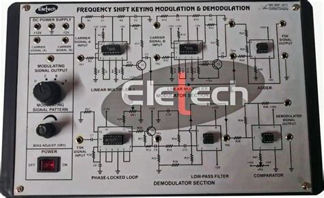 Frequency-shift keying FSK Modulation and Demodulation 的图像结果
