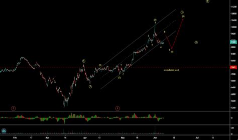 4568 Stock Price and Chart — TSE:4568 — TradingView