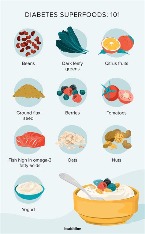 Diabetes Diet Food & Healthy Eating With Diabetes | Diabetic Diet Plan