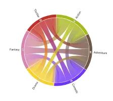 Linked data table | PlotAPI Docs