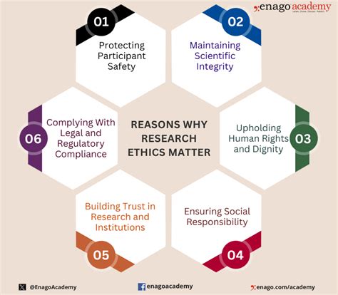 Rezultat imagine pentru Research Ethics Example