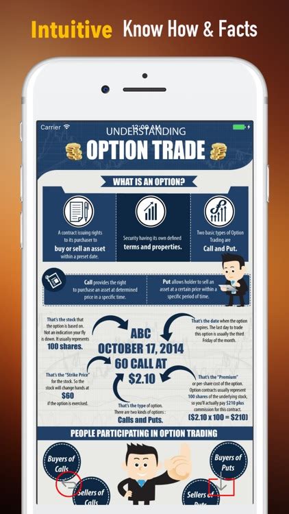 Options Trading Tutorial 的图像结果