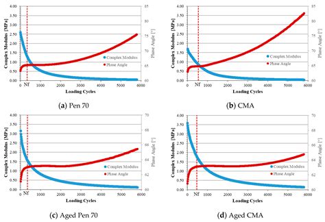 Value-Added Application of Waste Rubber and Waste Plastic in Asphalt ...