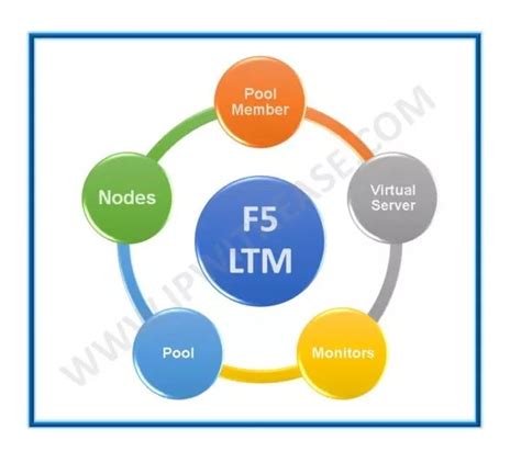 F5 LTM Troubleshooting 的图像结果
