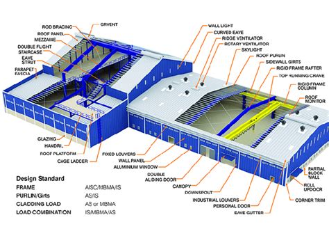Pre-Engineered Buildings | RKR Engineering