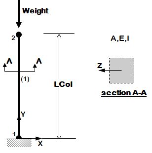 Image result for +OpenSees Example with MathLib Plot