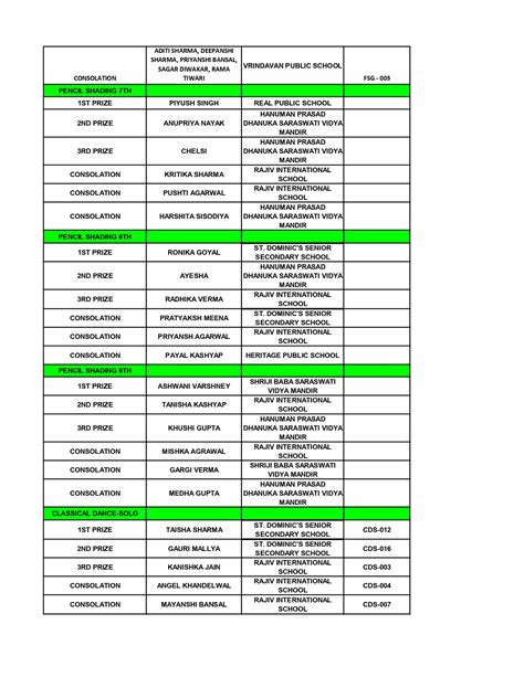 BHF Results 2023