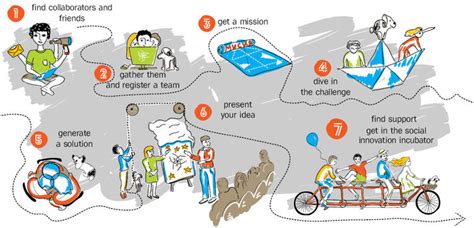 Ideas Factory - Competendo - Digital Toolbox