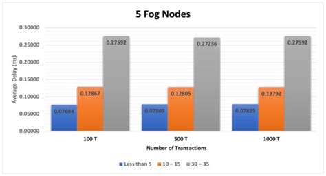 Electronics | Special Issue : IoT Based Intelligent and Green ...