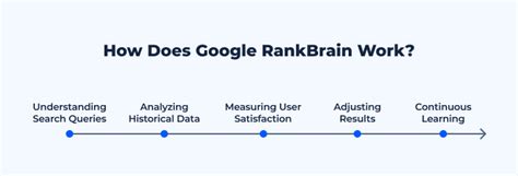 What is Google’s RankBrain? Functionality and SEO Implications
