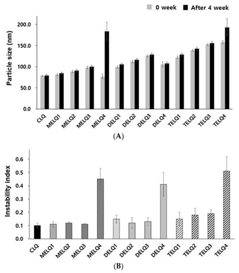 The Effect of Alkyl Chain Number in Sucrose Surfactant on the Physical ...
