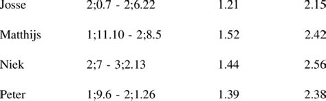 Image result for Language Sample MLU