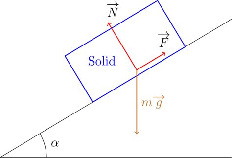 Image result for Normal and Frictional Forces Explained