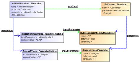 Image result for Instance Method Diagram Example