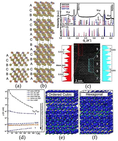 Image result for Hexagonal Cubic Structure
