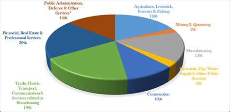 Press Release: Press Information Bureau