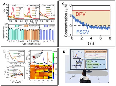 Recent Advances in Flexible Sensors for Neural Interfaces: Multimodal ...