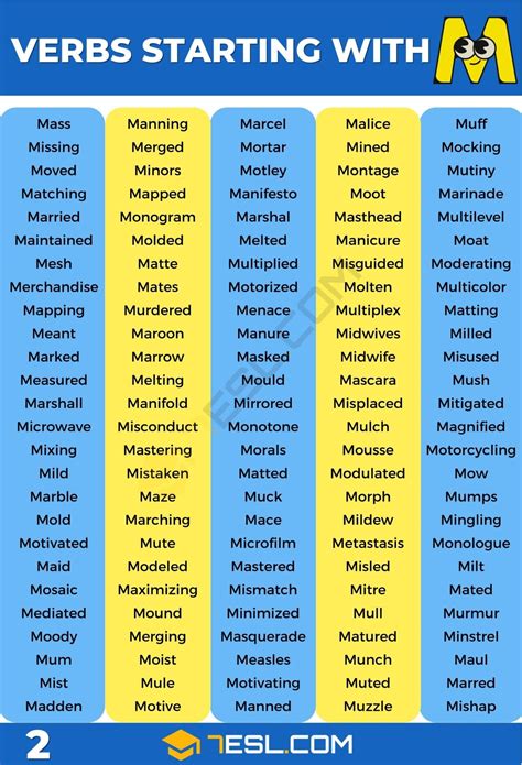 Nouns Beginning With M