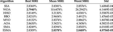 How to Solve Logarithmic Models 的图像结果