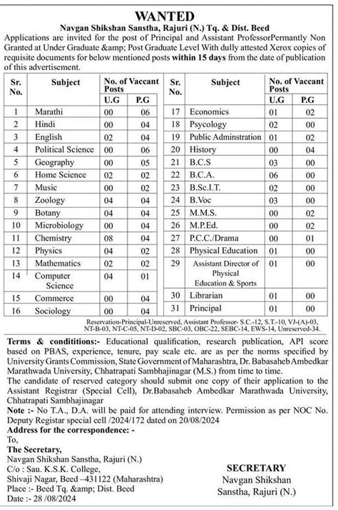 NSS Rajuri Recruitment 2024 Out for 121 Posts, Application, Eligibility