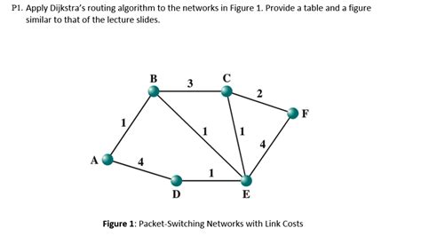 Image result for Dijkstra Algorithm Routing Table