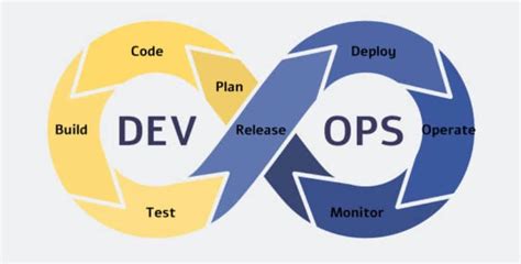 Image result for DevOps Achronym