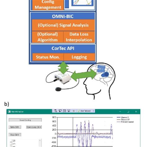 Image result for Block Diagram Software