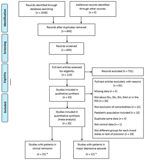 Glutamatergic and N-Acetylaspartate Metabolites in Bipolar Disorder: A ...