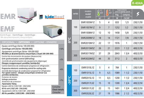 Monoblock Εμπορικού Τύπου, προρυθμισμένο,
