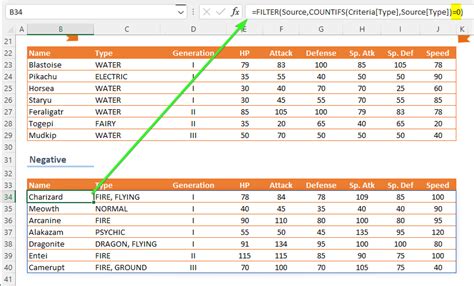 Image result for Excel Table Guide