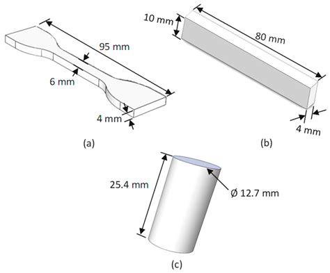 Acrylonitrile Butadiene Styrene and Polypropylene Blend with Enhanced ...