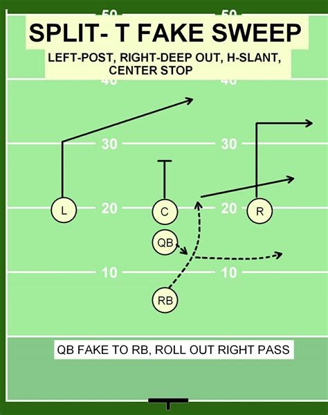 Flag Football Plays 5V5