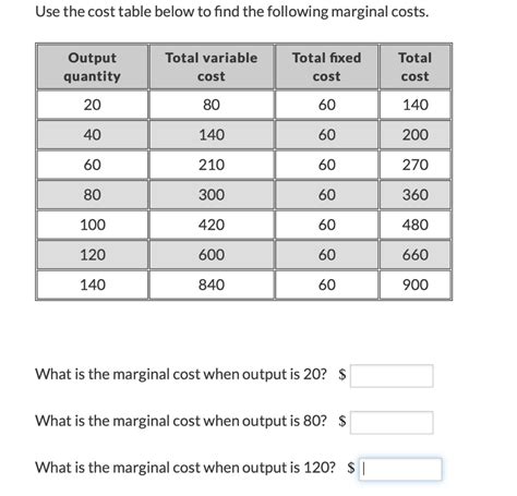 Image result for Marginal Cost Table