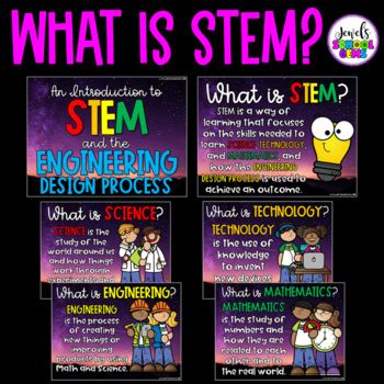 Image result for Stem Engineering Design Process