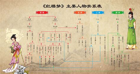 图解红楼梦_PDF电子书