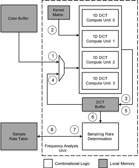 Image result for Frequency Analysis Key