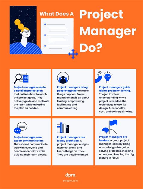 Image result for Project Manager Job Role